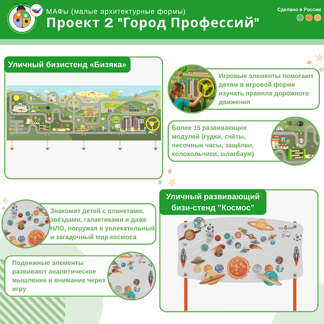 Проект 2 "Город Профессий"