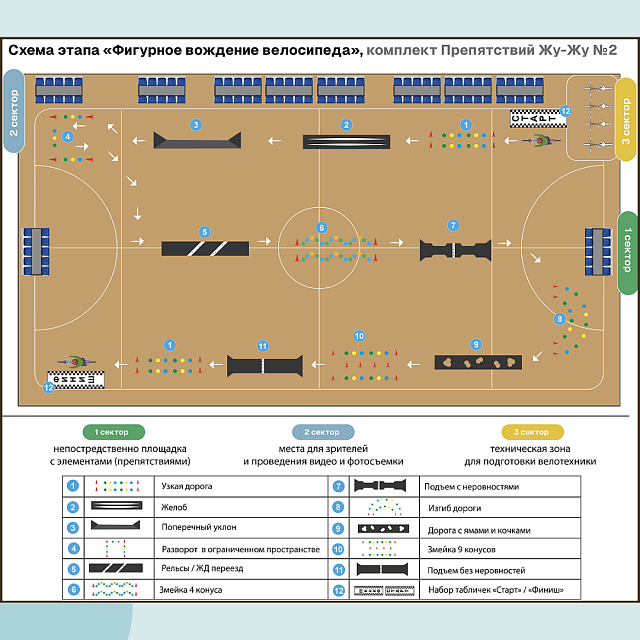 Комплект препятствий "Безопасное колесо" для велосипедистов №2