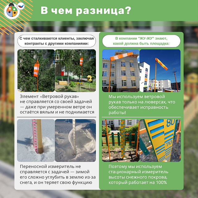 Метеоплощадка Метео-18 "Стандарт"