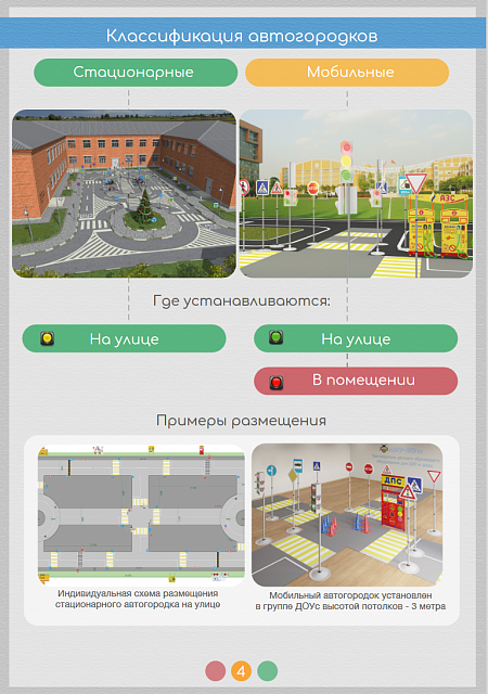 Методическое пособие по проведению практических занятий на автогородке