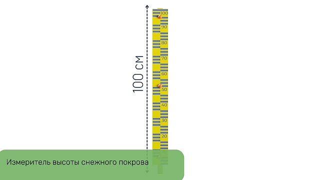Переносная метеостанция