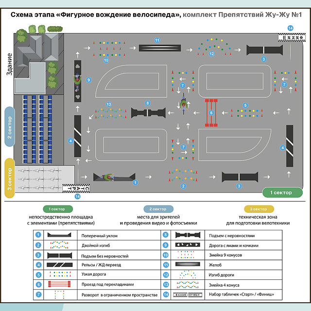 Комплект препятствий "Безопасное колесо" для велосипедистов №1 