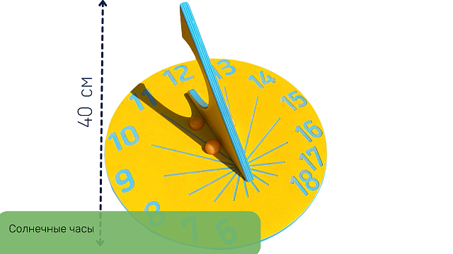 Переносная метеостанция