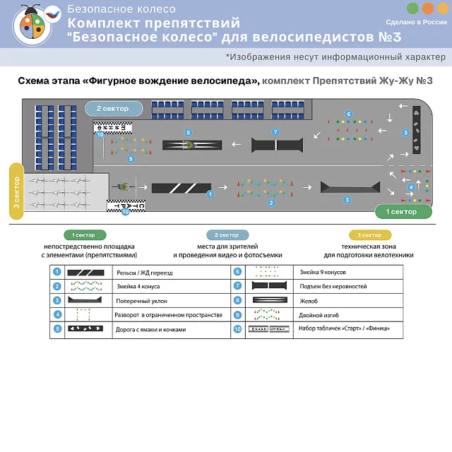 Комплект препятствий "Безопасное колесо" для велосипедистов №3