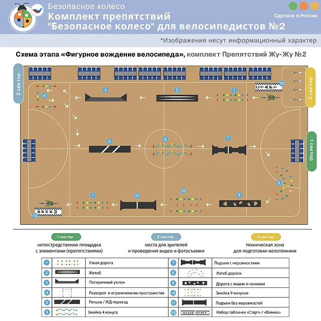 Комплект препятствий "Безопасное колесо" для велосипедистов №2