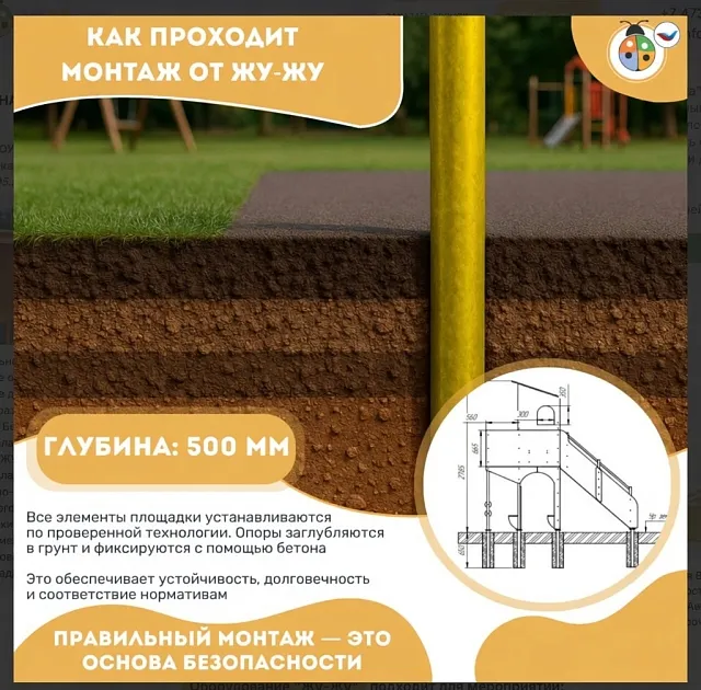 Проект 3 "Городская среда"